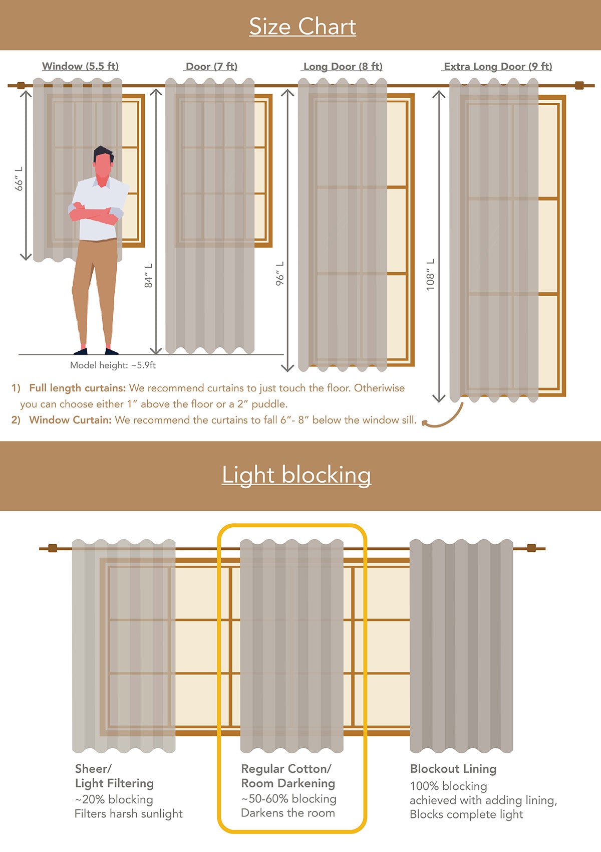 The Yellow Dwelling Size Guide