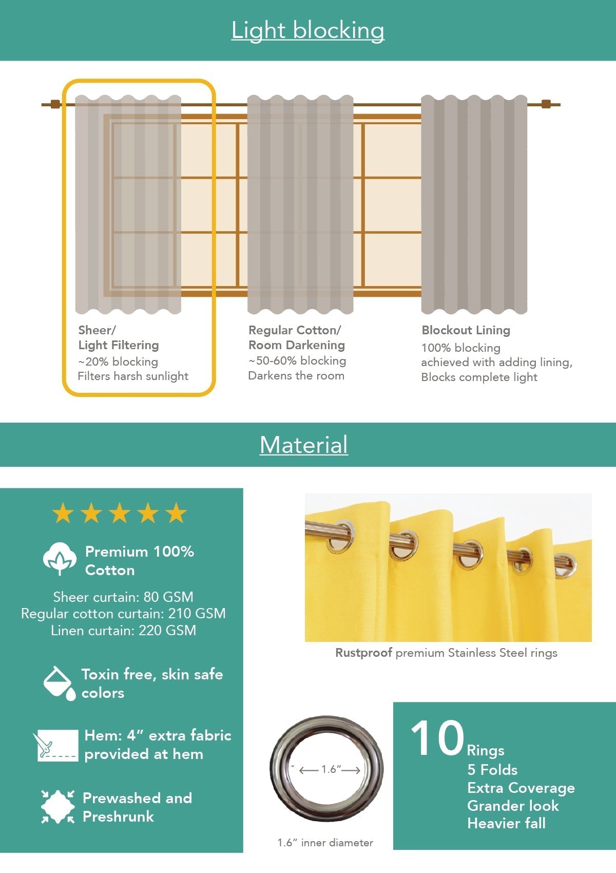 Hakoba Basil Green Solid Lace Trim 100% Cotton Curtain For Bedroom | Room Darkening | Single Piece